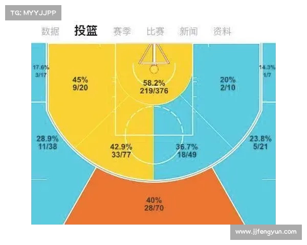 篮下终结技术解析与应用研究:提升得分效率的关键策略与战术方法 篮下终结技术解析与应用研究:提升得分效率的关键策略与战术方法